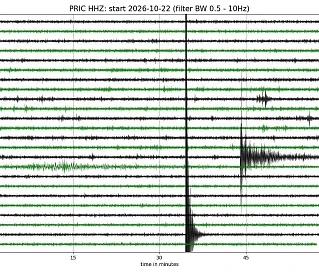 Viditelný signál otřesu na seismogramu, jak ho zachytila seismická stanice...
