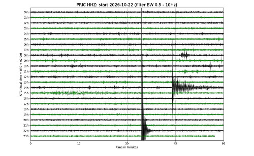 Viditelný signál otřesu na seismogramu, jak ho zachytila seismická stanice...
