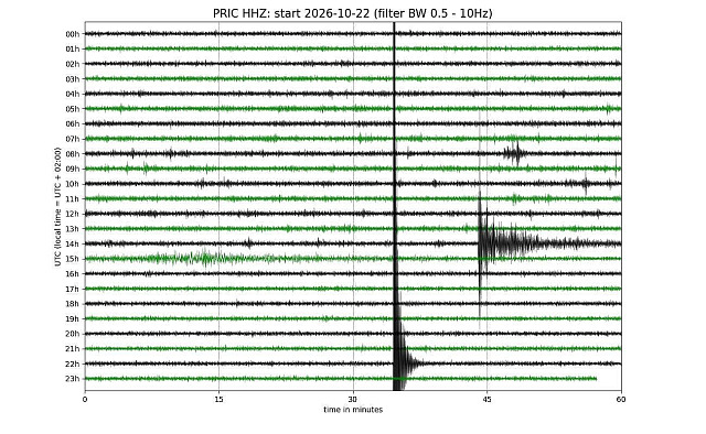 Viditelný signál otřesu na seismogramu, jak ho zachytila seismická stanice...